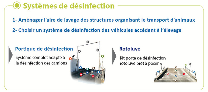 b1-systemes-desinfection
