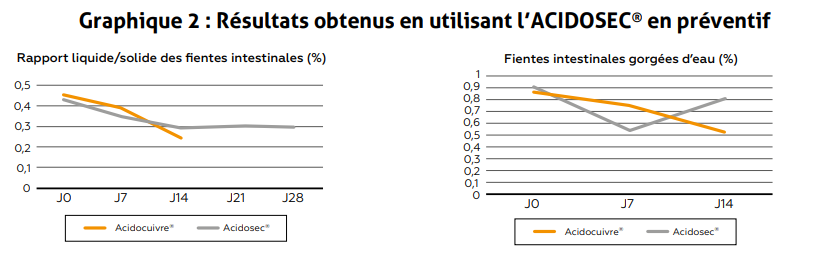 ACIDOSEC en préventif.PNG