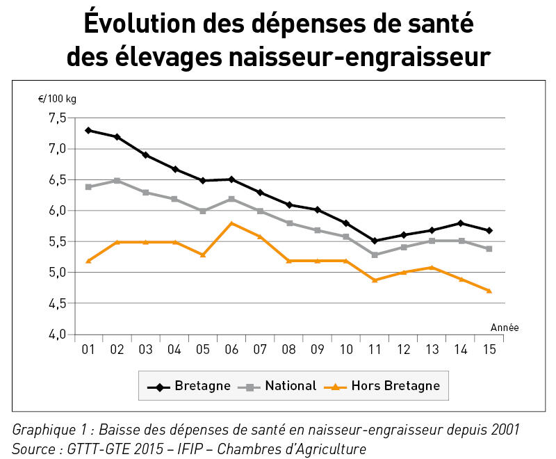 baisse-depenses