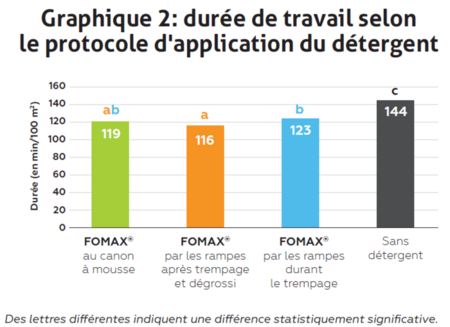 durée de travail_graphique 2