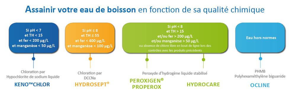 eau-boisson-2017-produits