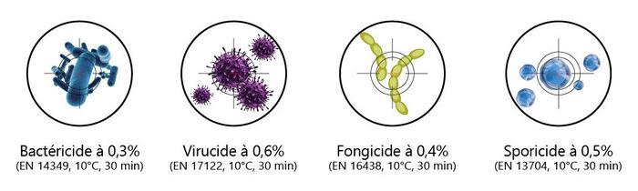 efficacité DESIGEN