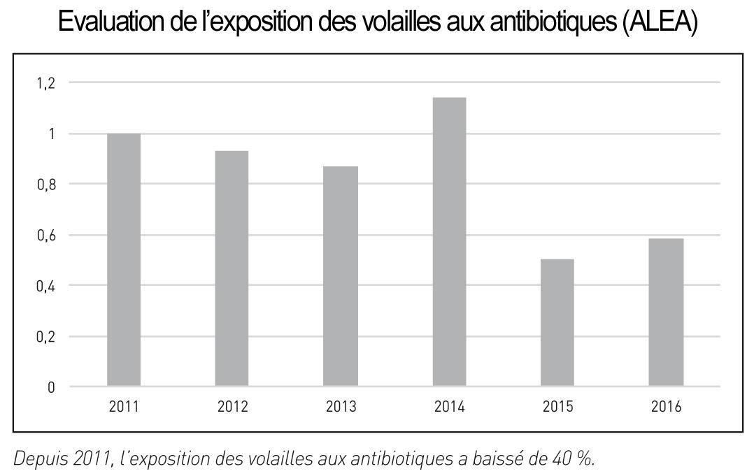 expo-antibios