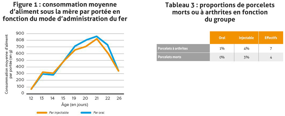 figure 1 et tableau 3