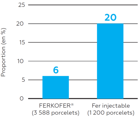 figure proportion d'arthrites