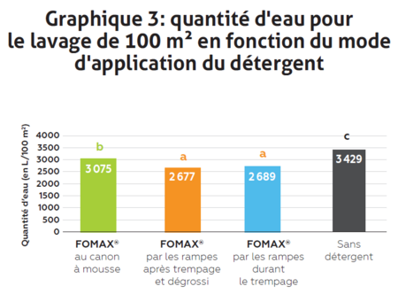 gain d'eau_graphique 3