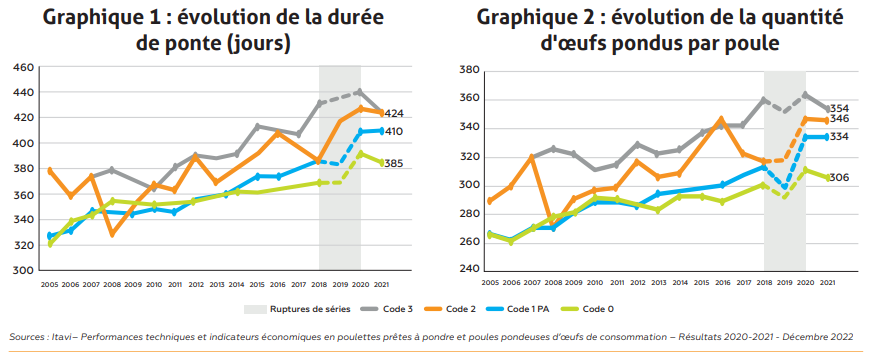 Graph 1-2