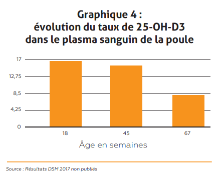 Graph 5