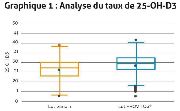 graphique 1 D3