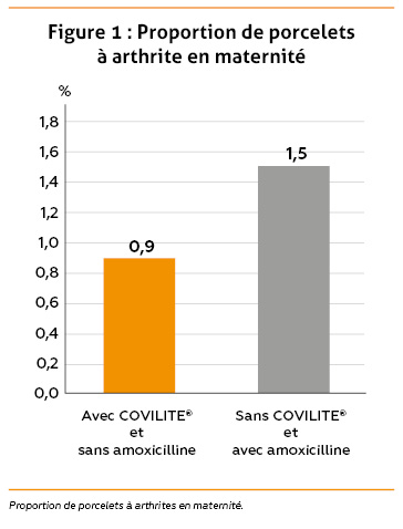 graphique1-covilite