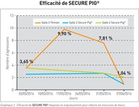 graphique 2 secure pig Lettres SE porc 76