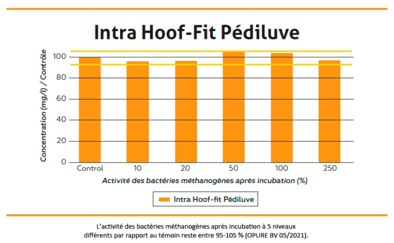 graphique hoof fit pédiluve