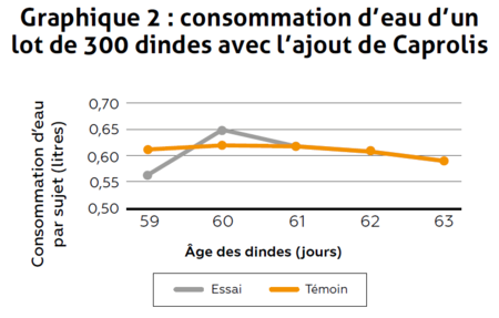 impact-conso-eau