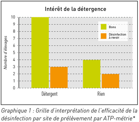 interet-detergence