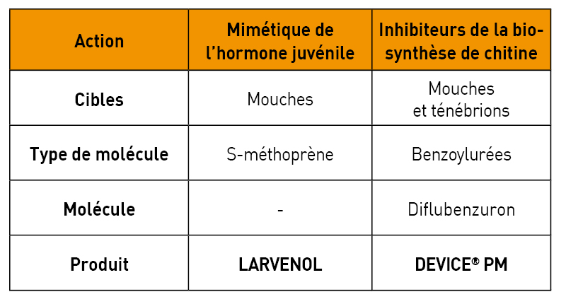 larvicide