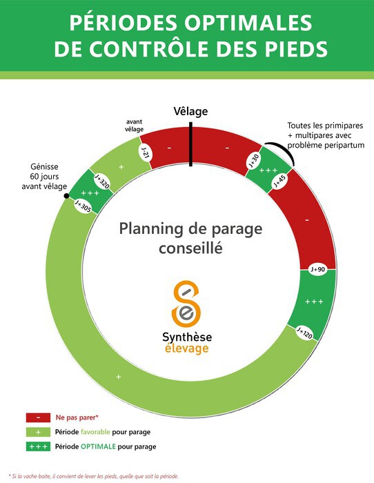 planning de parage