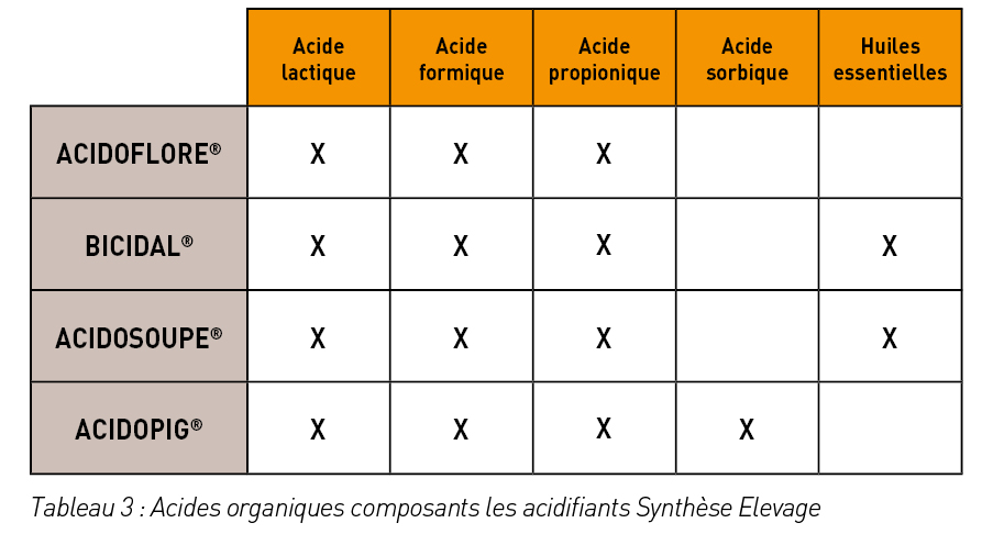 produits-acides