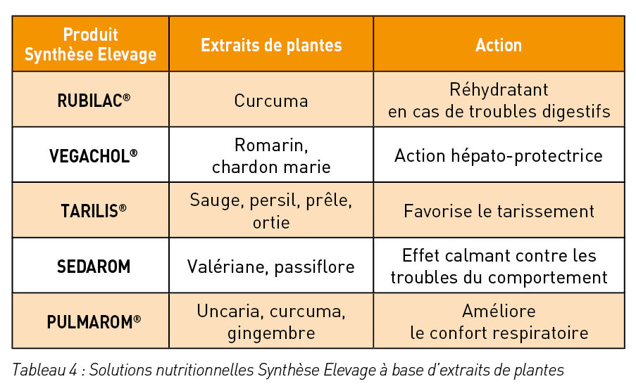 produits-se-plantes