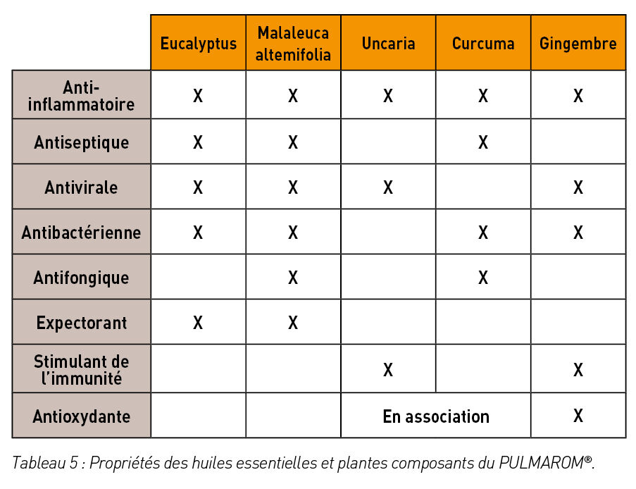 proprietes-huiles