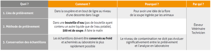 schema controle soupe