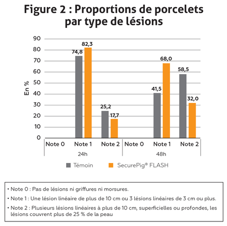 secure-graph2