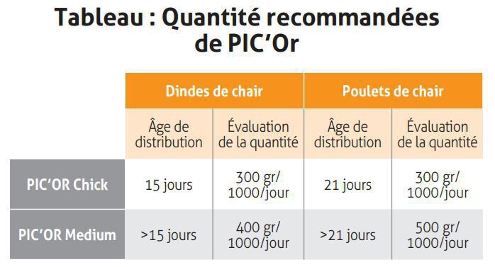 tableau quantités Pic'Or