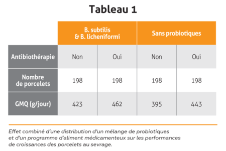 tableau1