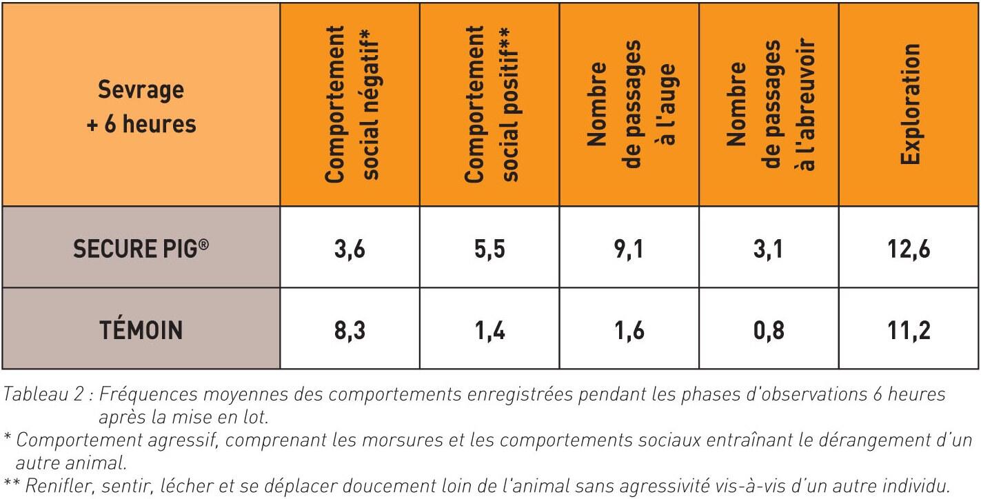 tableau 2 secure pig Lettre SE porc 76