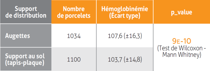 tableau 2 support de distribution ferkofer