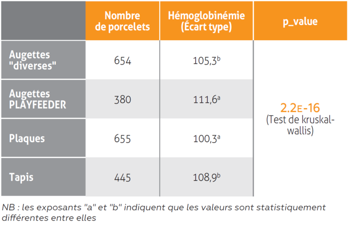 tableau 3 support de distribution ferkofer