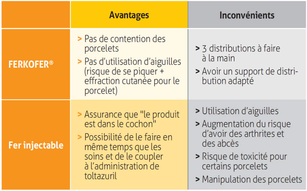 tableau avantages & inconvénients modes administration fer