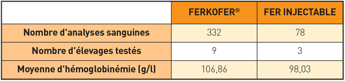 tableau-ferkofer