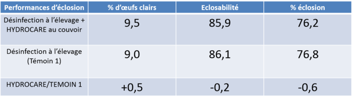 tableau-resultats