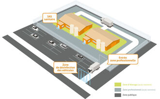 schéma élevage biosécurité