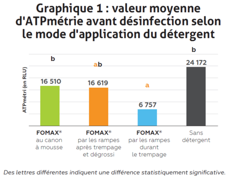 valeur moyenne ATPmétrie_graphique 1